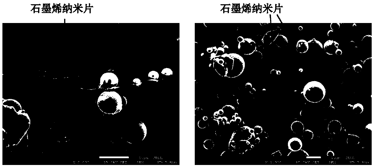 A kind of wet-mixing preparation method of nickel-based high-temperature olefin alloy powder