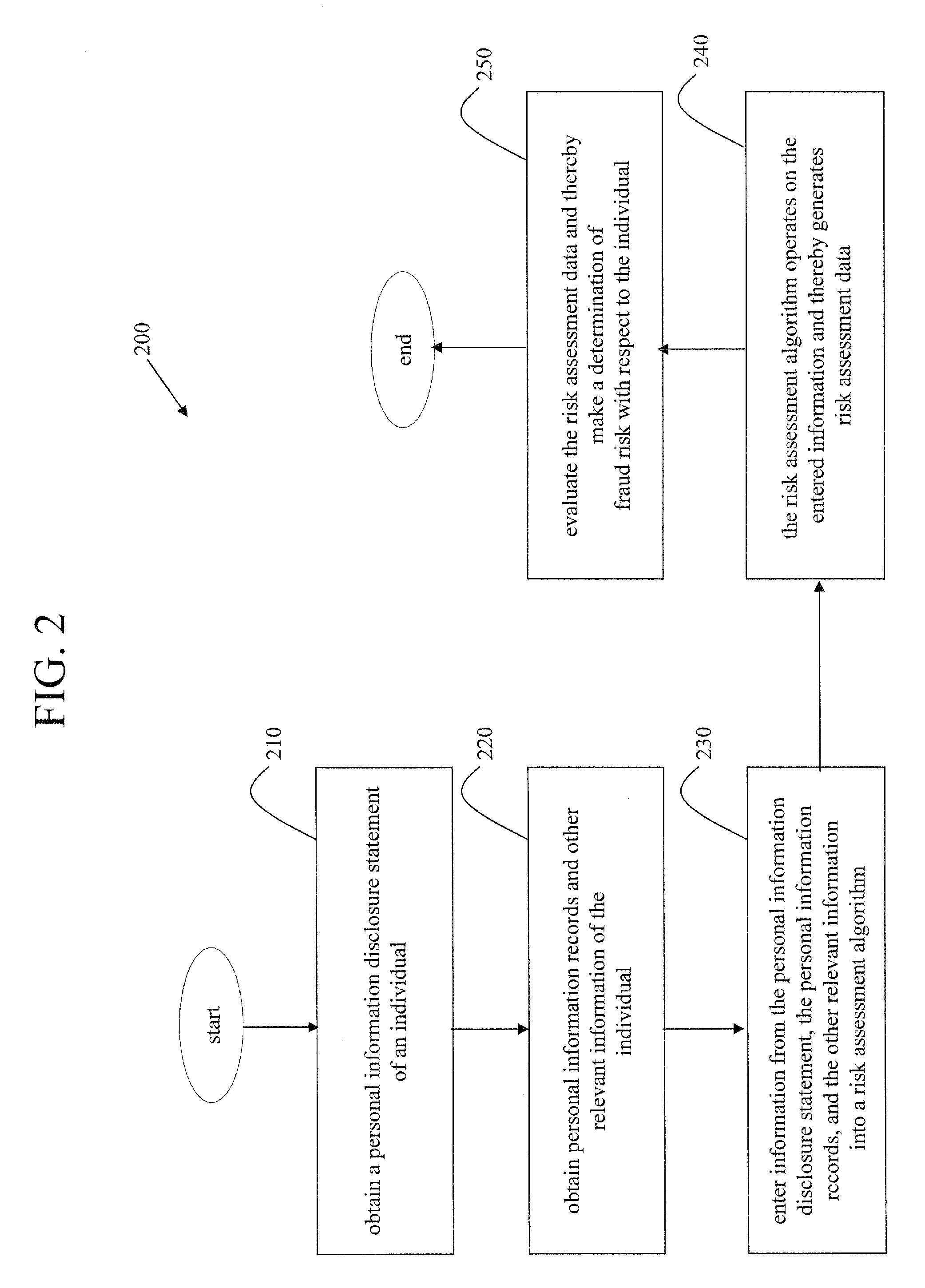 Methods of deterring, detecting, and mitigating fraud by monitoring behaviors and activities of an individual and/or individuals within an organization