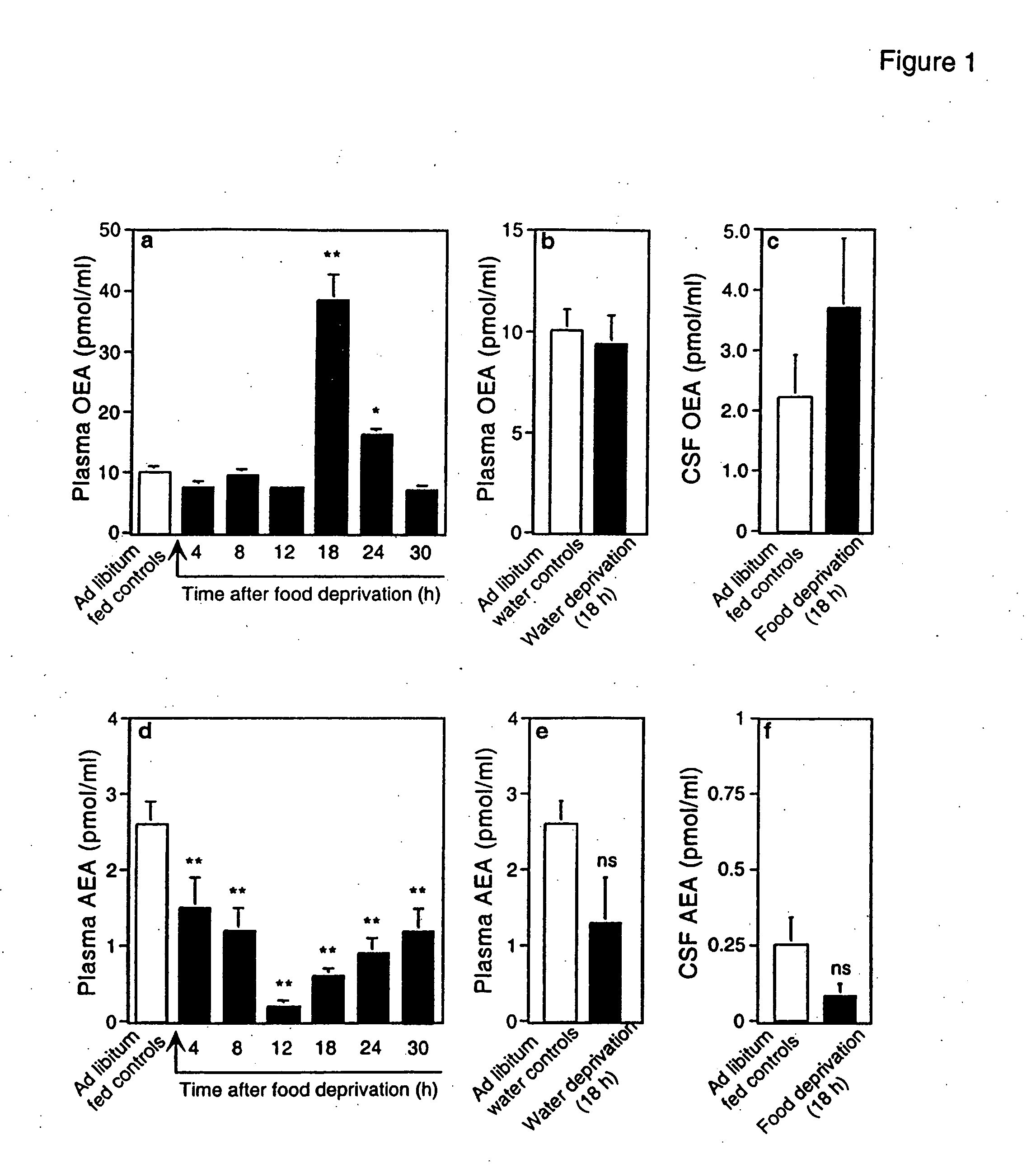 Methods, compounds, and compositions for reducing body fat and modulating fatty acid metabolism