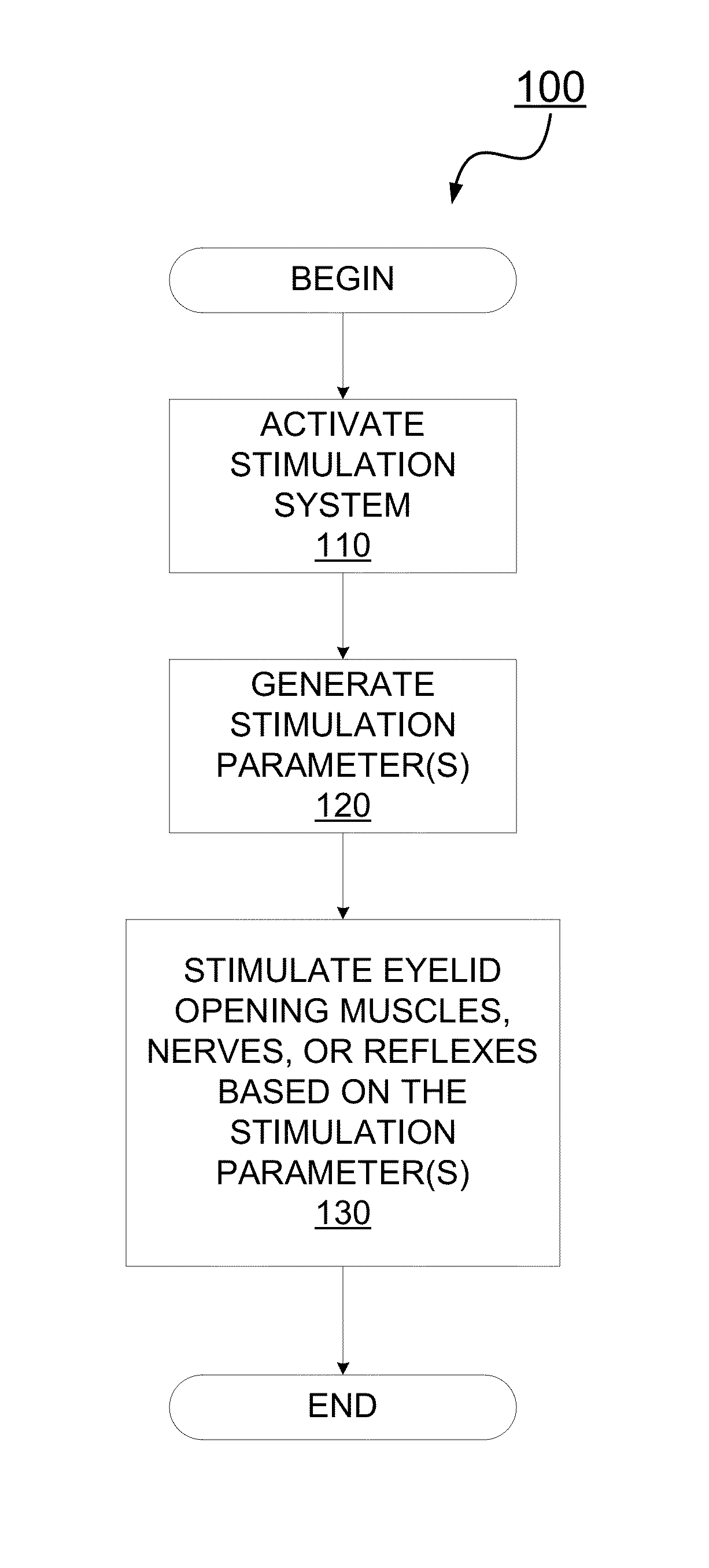 System and method for eyelid simulation