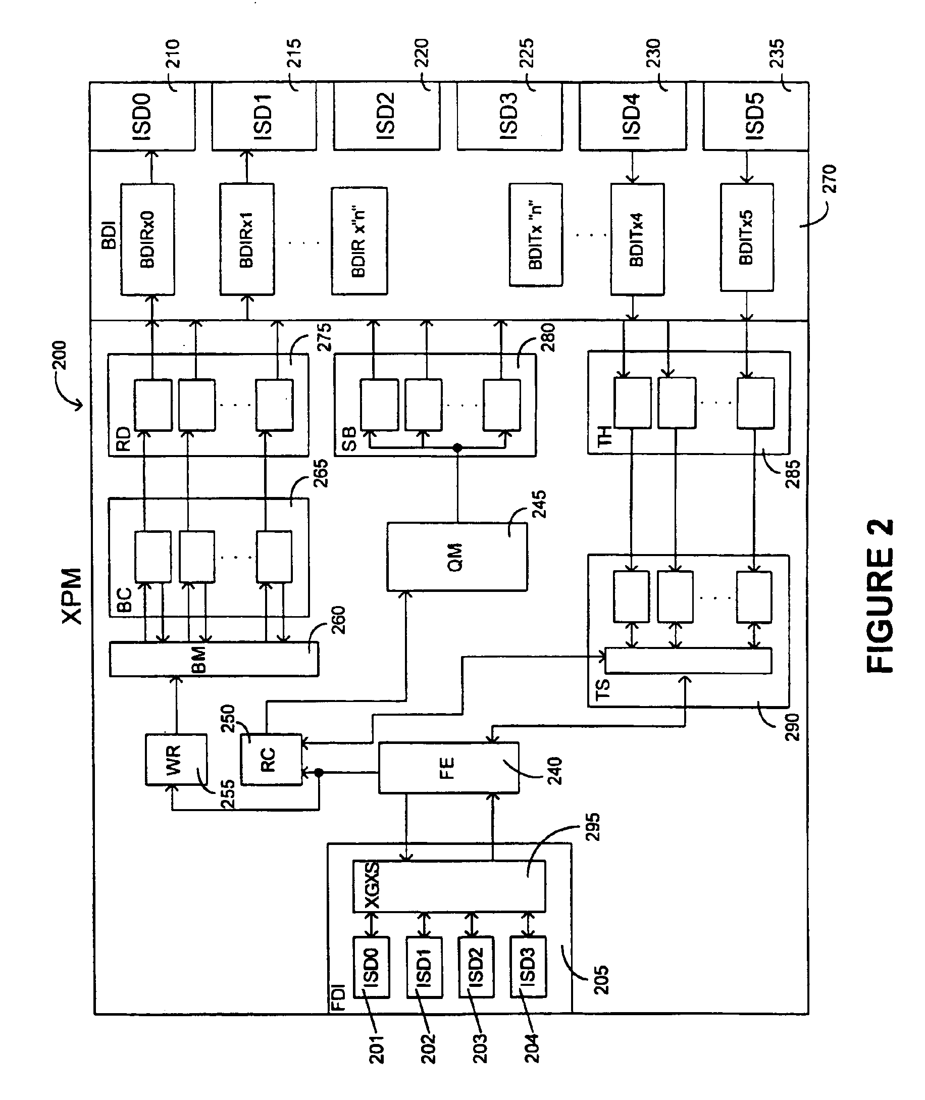 Method and apparatus for providing optimized high speed link utilization