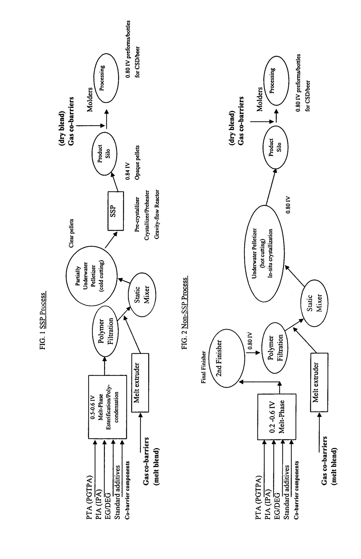 Co-polyester packaging resins prepared without solid-state polymerization, a method for processing the co-polyester resins with reduced viscosity change and containers and other articles prepared by the process