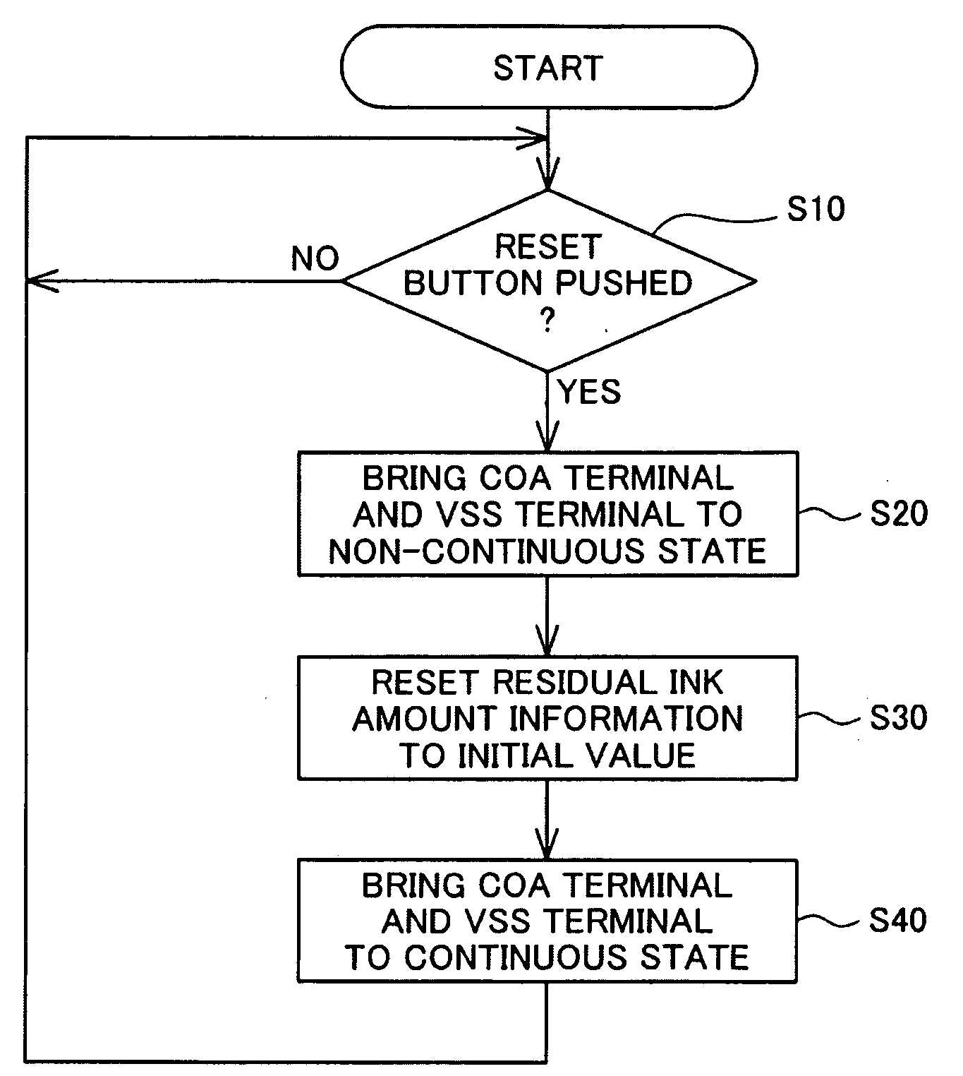 Liquid container, board, and method of rewriting liquid information