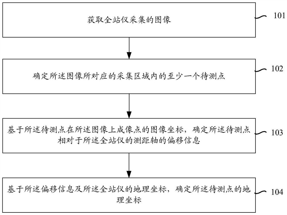 Measurement method and device based on total station, equipment and storage medium