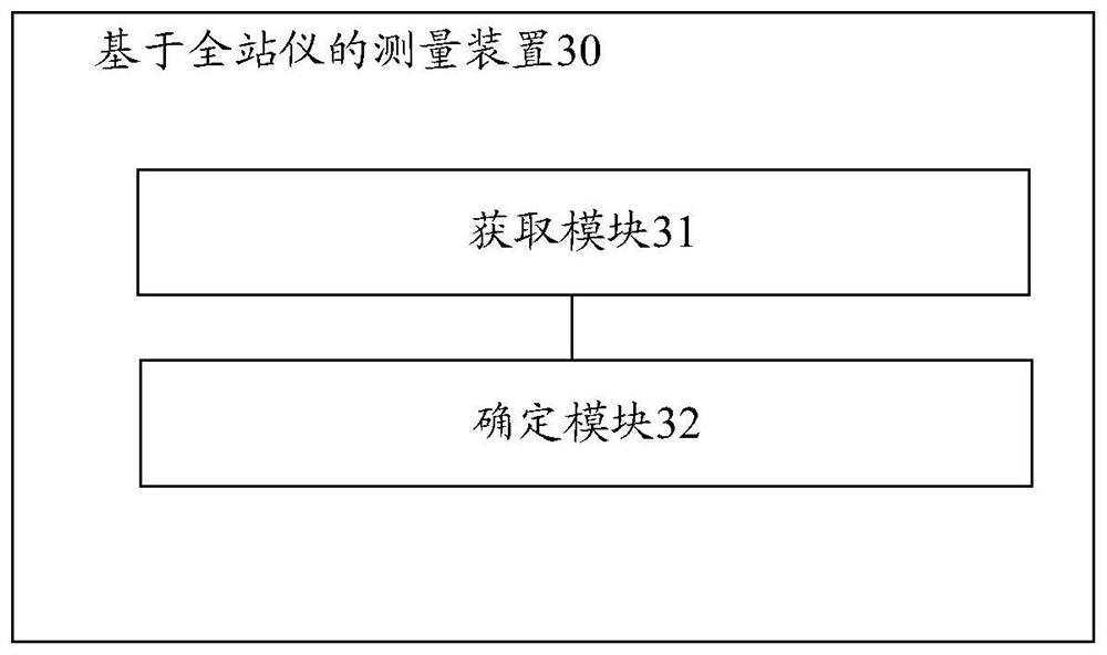 Measurement method and device based on total station, equipment and storage medium