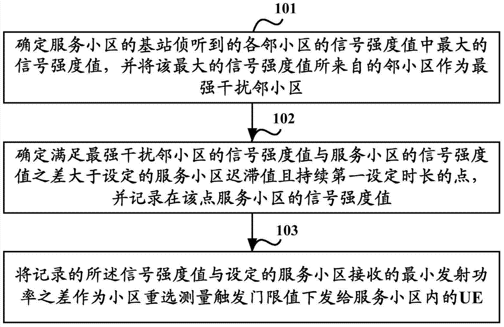 Method and device for adjusting cell reselection parameters