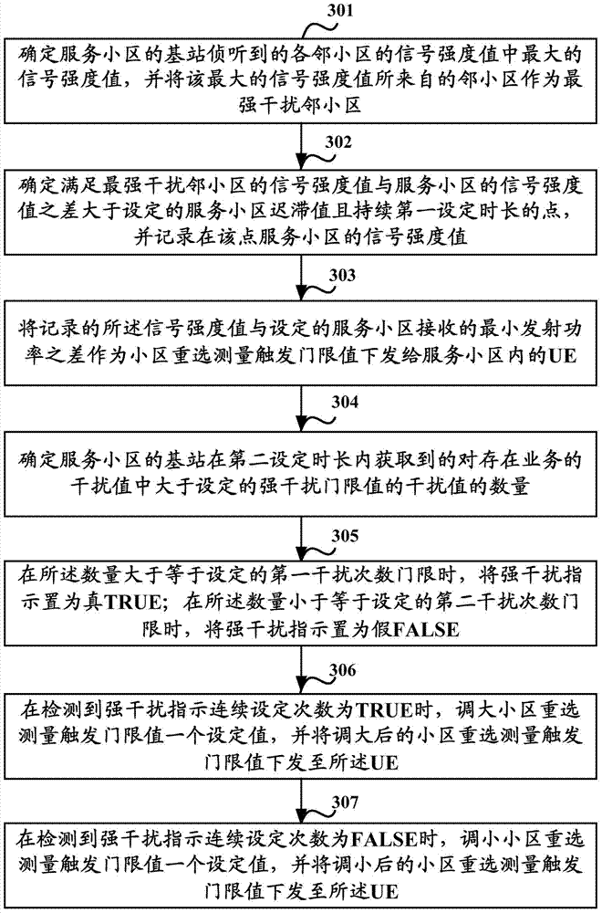 Method and device for adjusting cell reselection parameters
