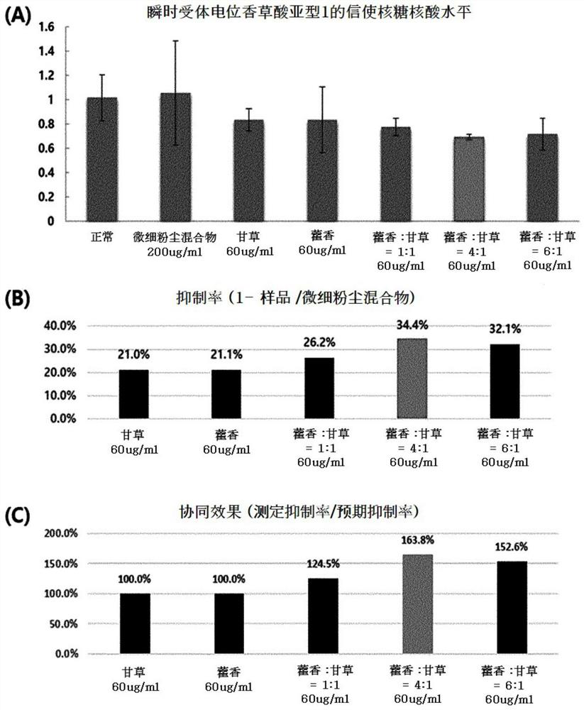 Composition for preventing or treating respiratory diseases caused by fine dust and comprising extract of wrinkled gianthyssop herb and licorice root as active ingredients