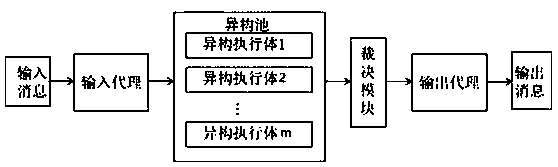 Mimicry defense system based on certificate identity authentication and certificate issuing method