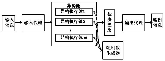 Mimicry defense system based on certificate identity authentication and certificate issuing method