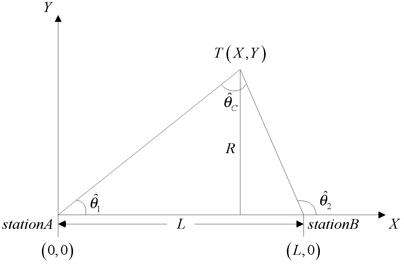 Passive target positioning method based on channel capacity