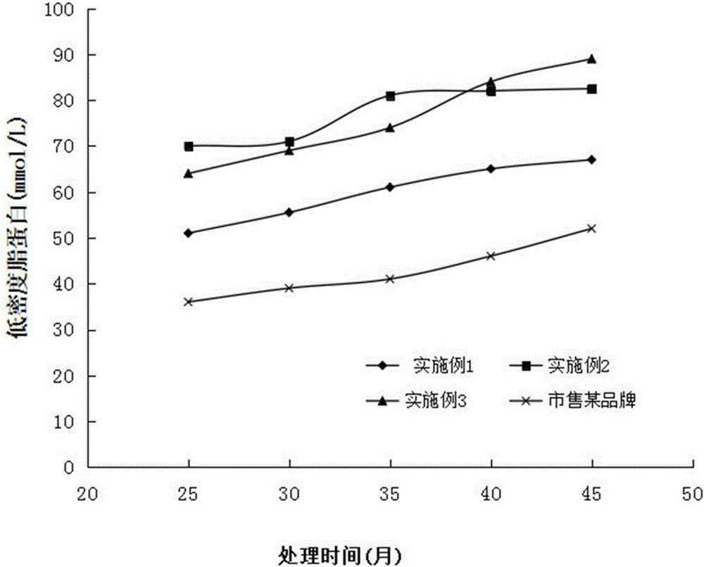 Health product additive for treating hyperlipemia and preparation method of health product additive for treating hyperlipemia