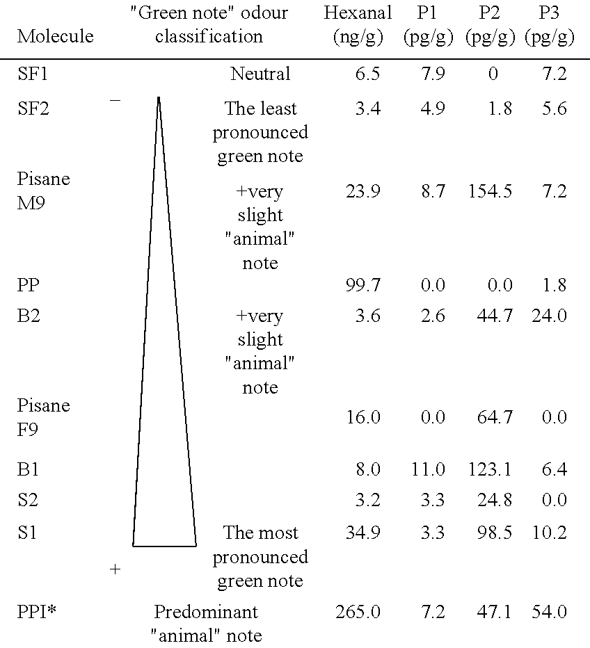 Process for Manufacturing Soluble and Functional Plant Proteins, Products Obtained and Uses