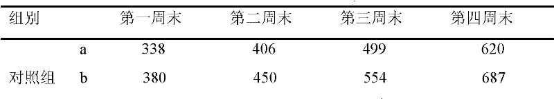 Method for extraction and purification of corn silk general flavone, and use of corn silk general flavone