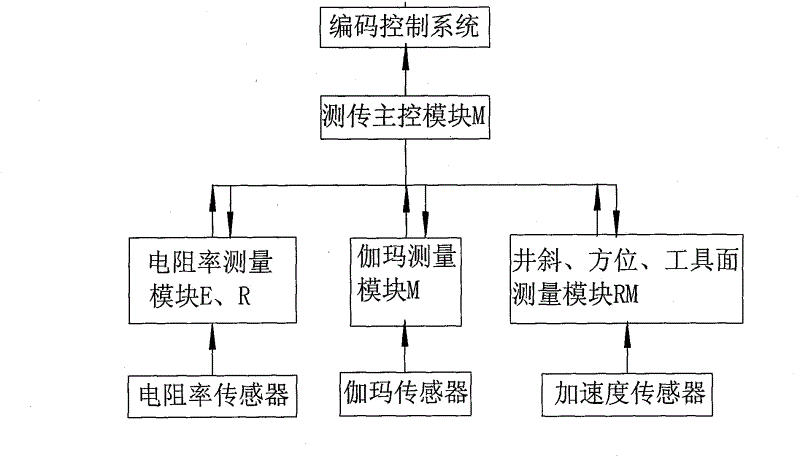 Steering drilling system based on top driving and ground control and drilling operation method