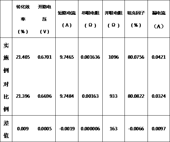 Method for reducing TMA (trimethylaluminum) consumption of PECVD (plasma-enhanced chemical vapor deposition) machine