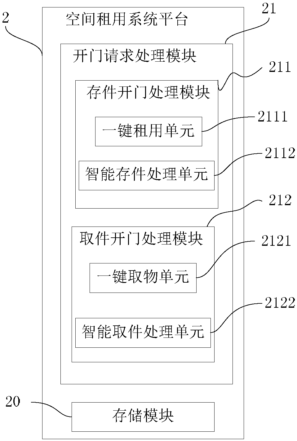 Storage device space renting system with quick door opening function and quick door opening method