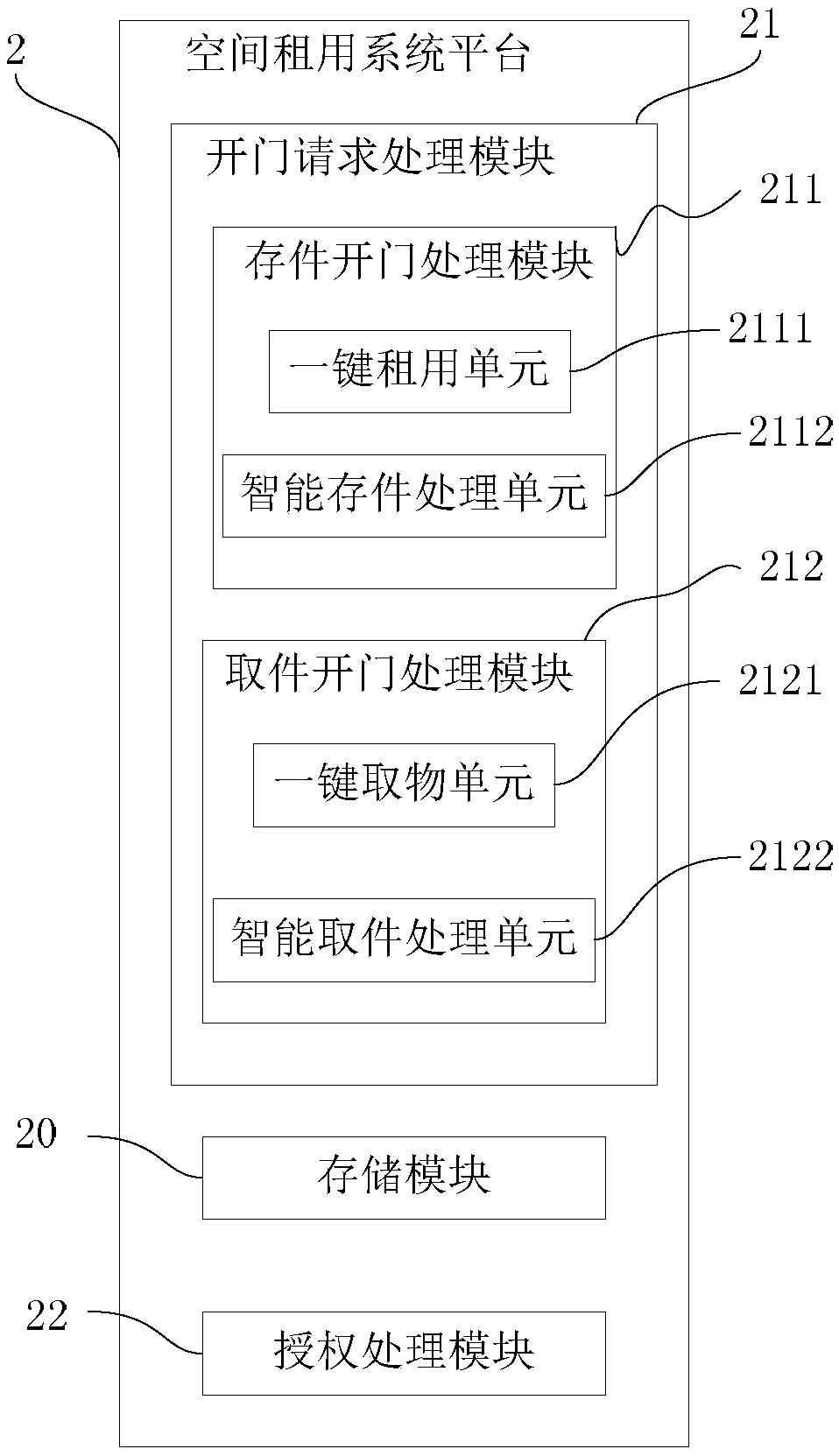 Storage device space renting system with quick door opening function and quick door opening method