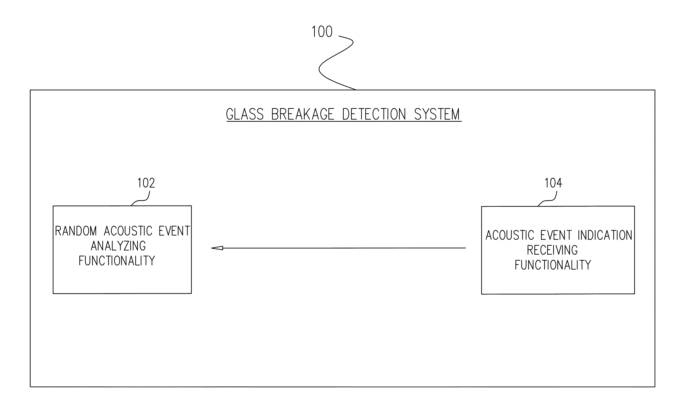 Glass Breakage Detection System and Method