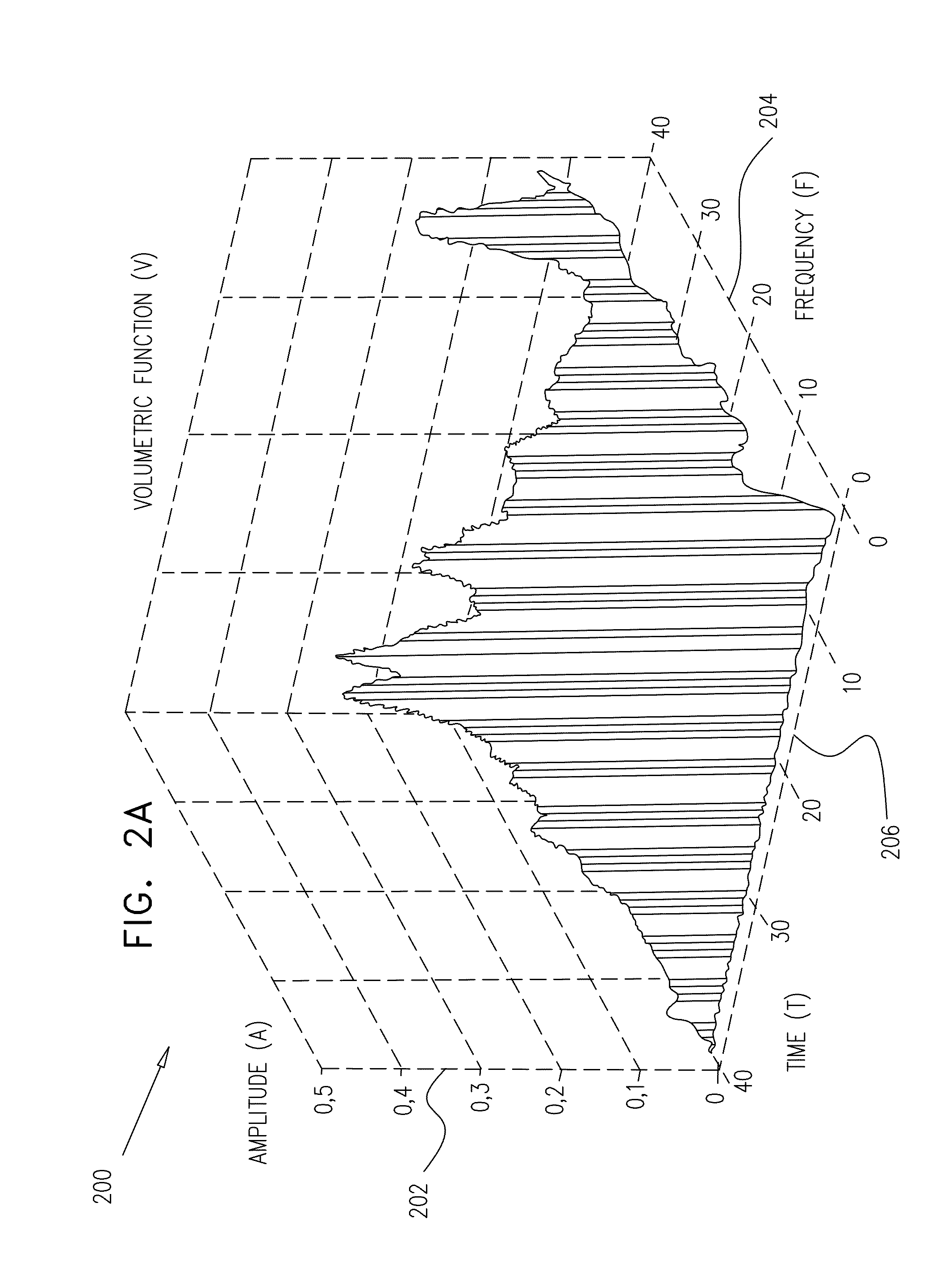 Glass Breakage Detection System and Method