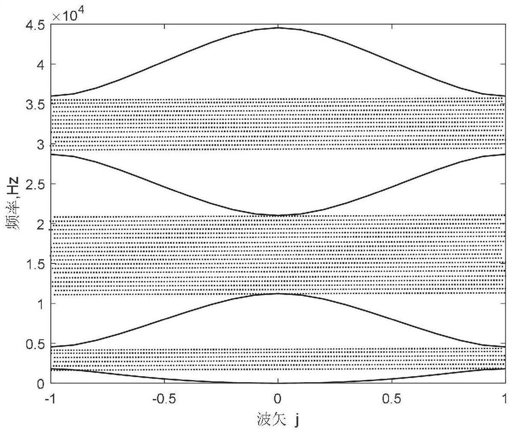 Phononic crystal based on gradient sound black hole structure band gap regulation