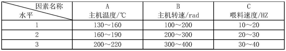 High-dosage rubber-plastic composite rubber powder modified asphalt and preparation method thereof