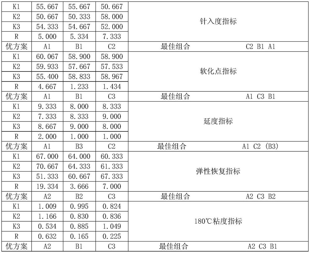 High-dosage rubber-plastic composite rubber powder modified asphalt and preparation method thereof