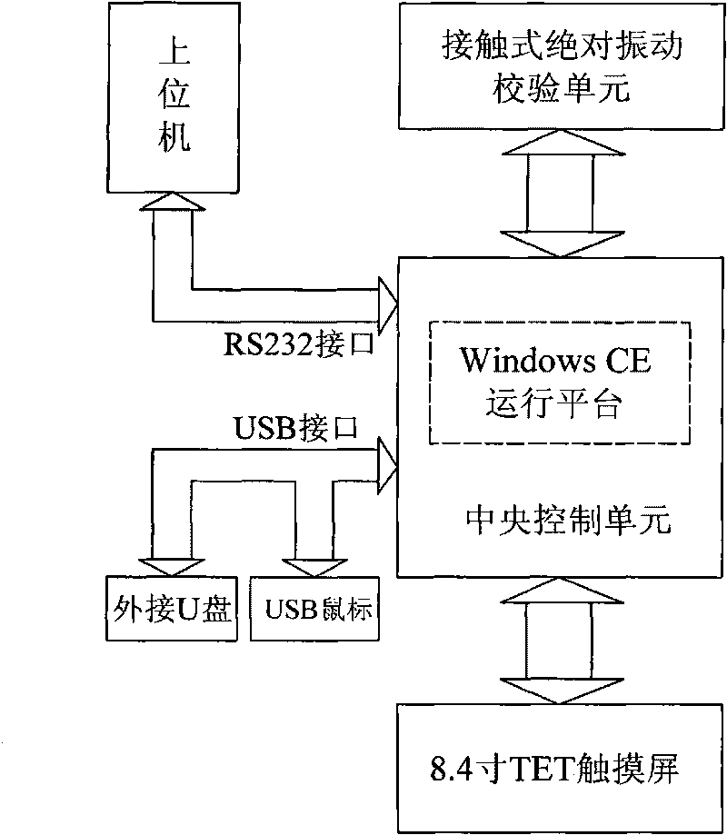 Bearing vibration checking instrument