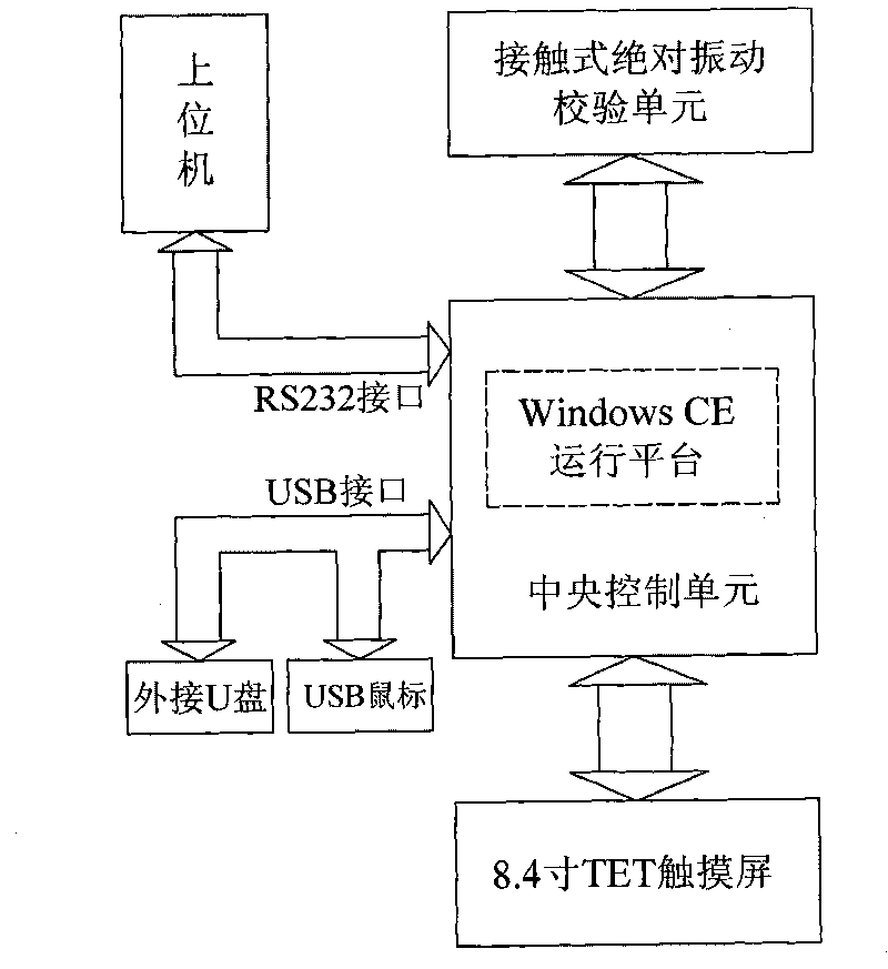 Bearing vibration checking instrument