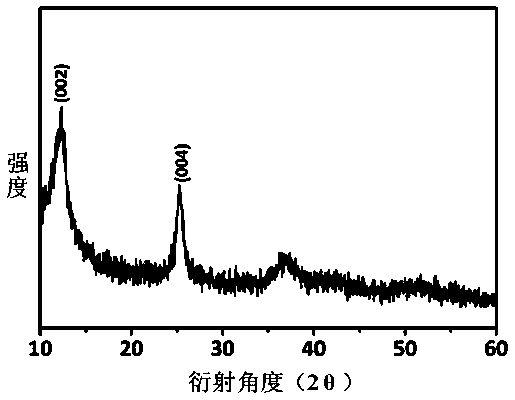 Aqueous zinc ion battery and preparation method and application thereof