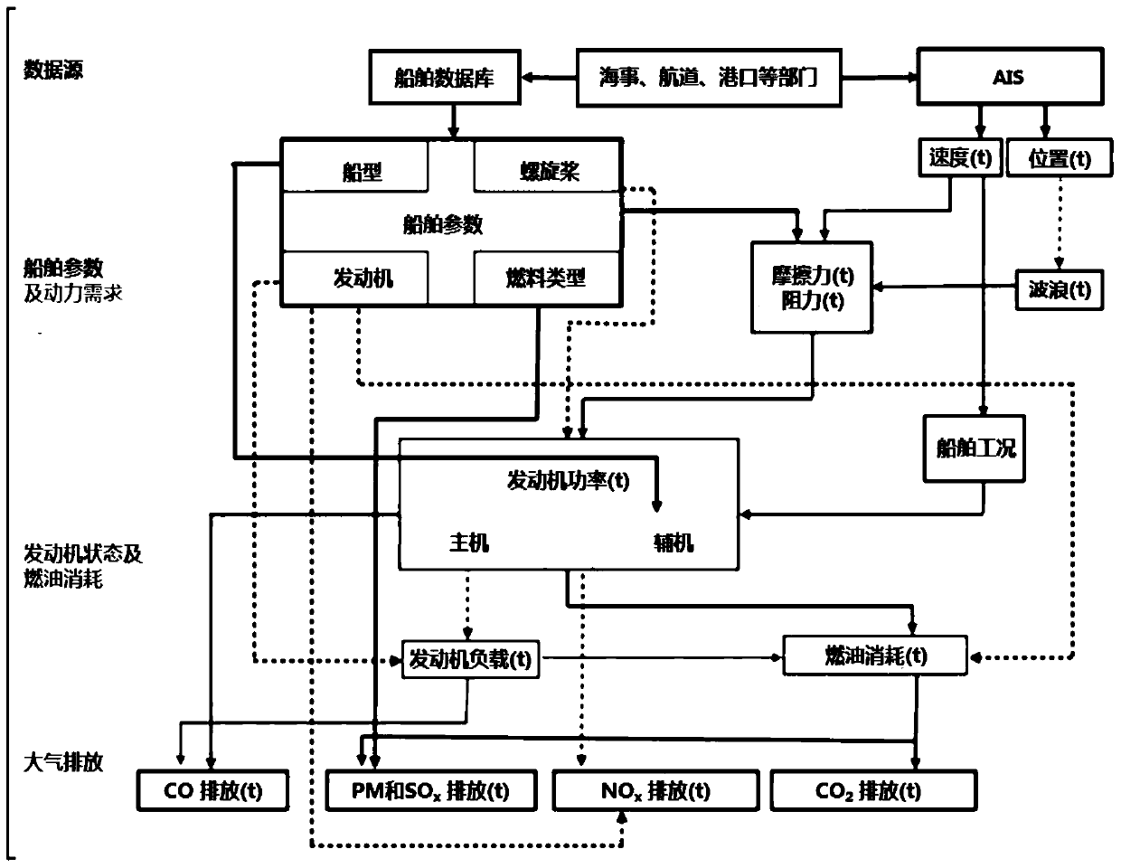 An Activity-Based Method for Compiling Air Pollutant Emission Inventory in Port Area