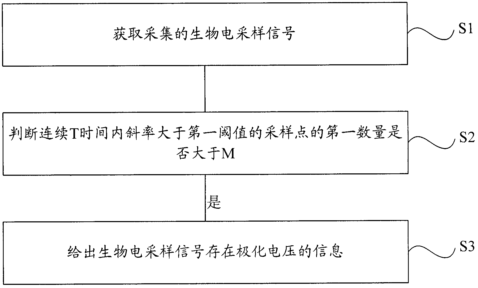 Polarizing voltage detecting method and equipment