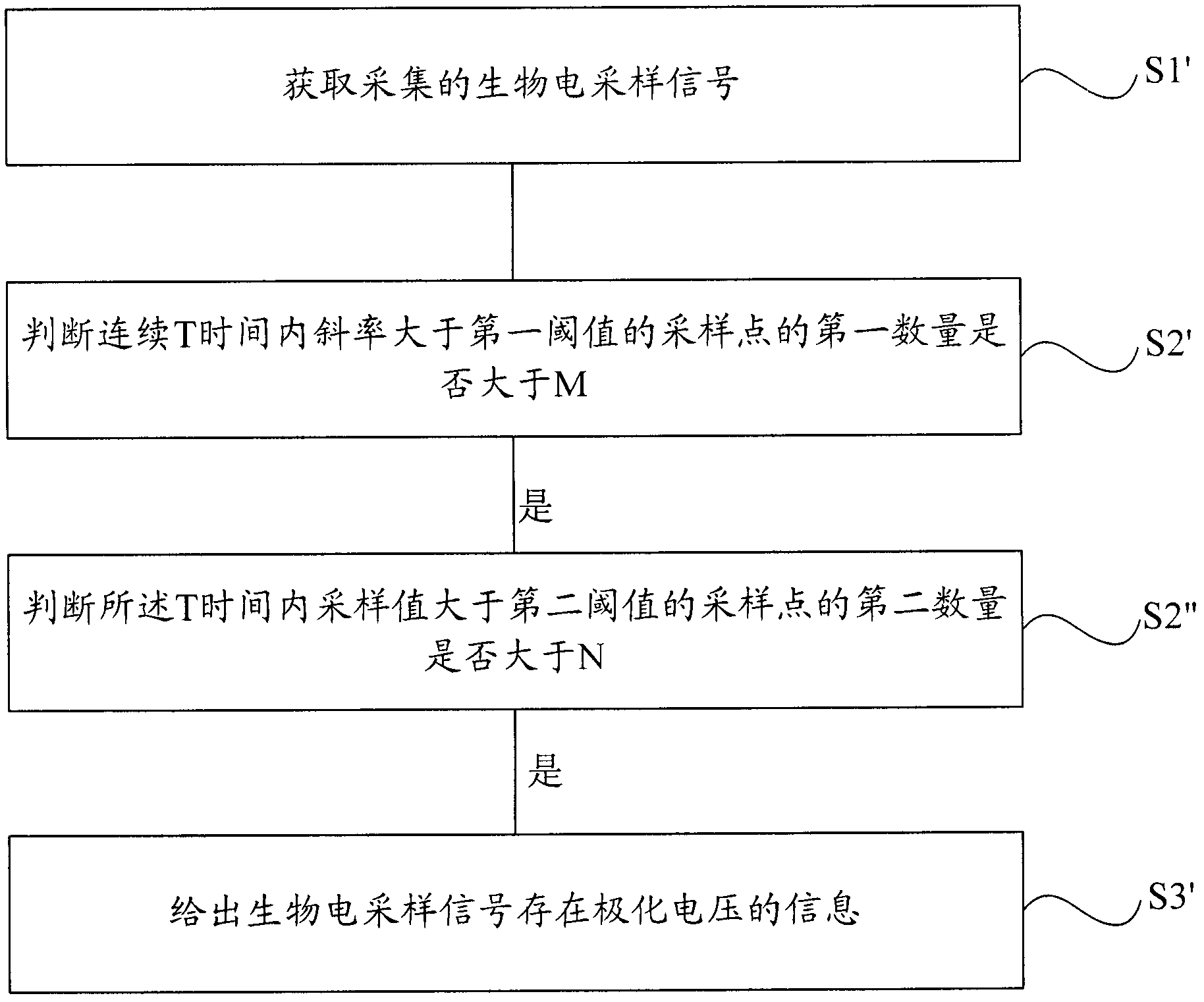 Polarizing voltage detecting method and equipment