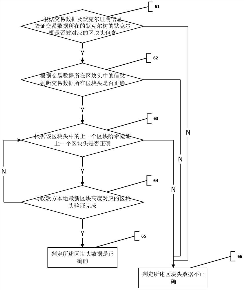 Block header propagation method and storage medium