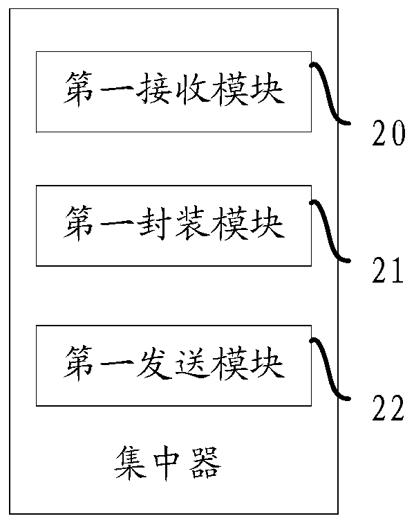 An information integration system and concentrator