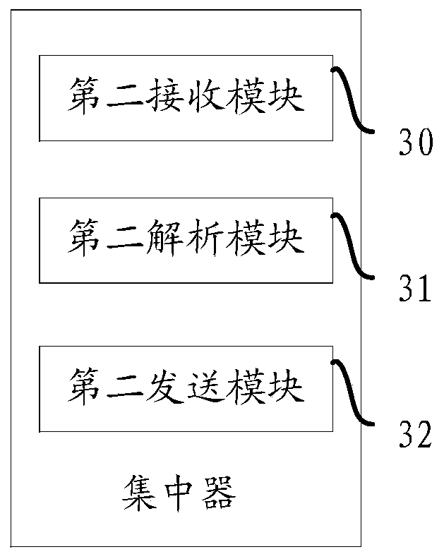 An information integration system and concentrator