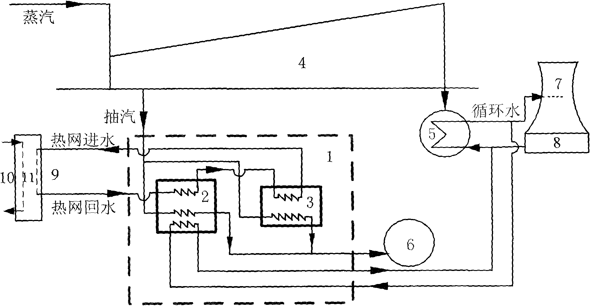 Thermoelectricity co-generation energy-saving device for supplying heat by using waste heat and energy-saving method thereof