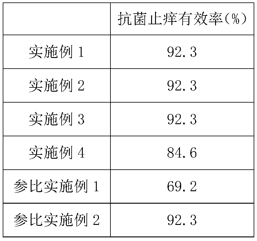 Body wash containing trollflower components and preparing method of body wash