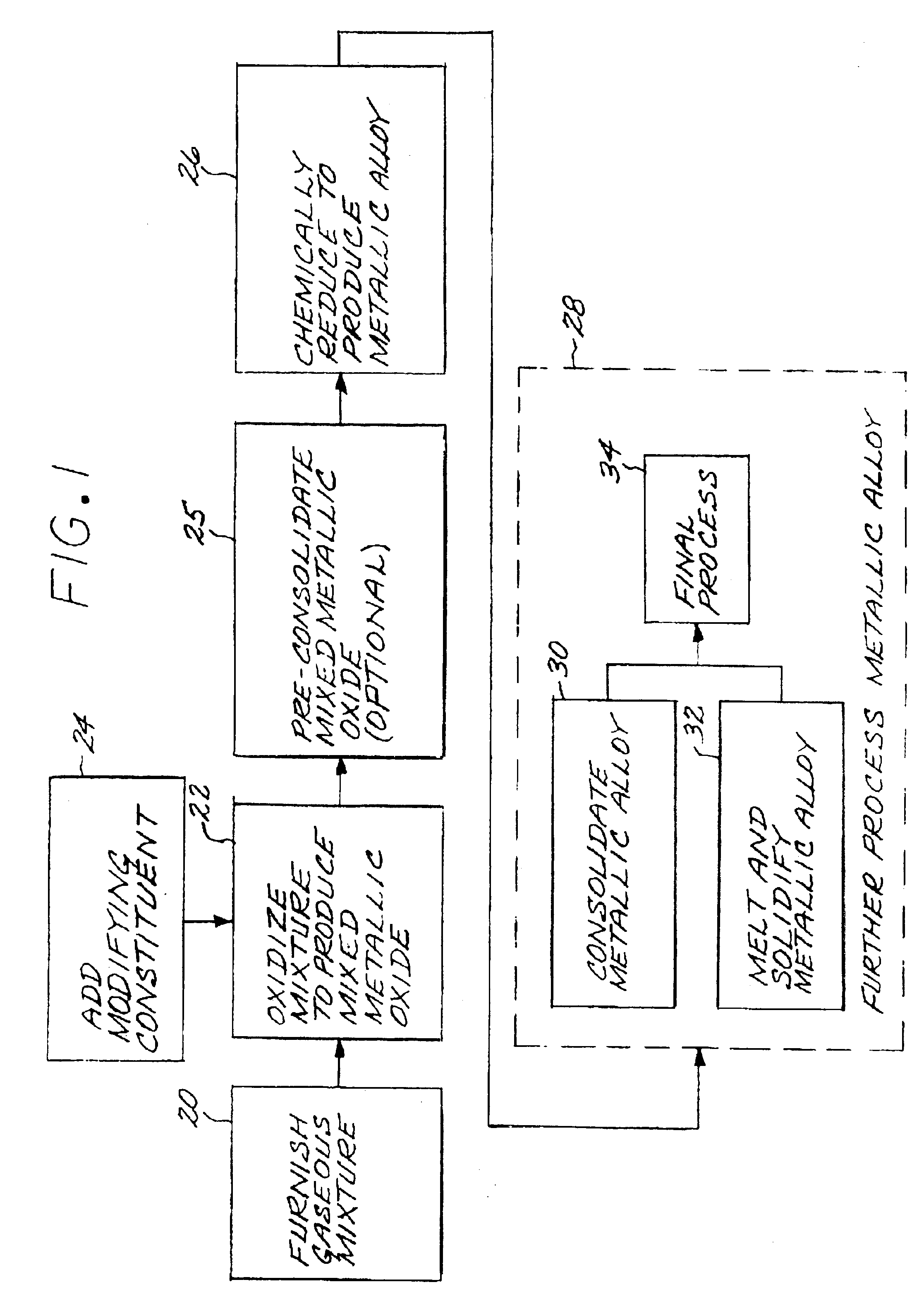 Method for producing a metallic alloy by the oxidation and chemical reduction of gaseous non-oxide precursor compounds