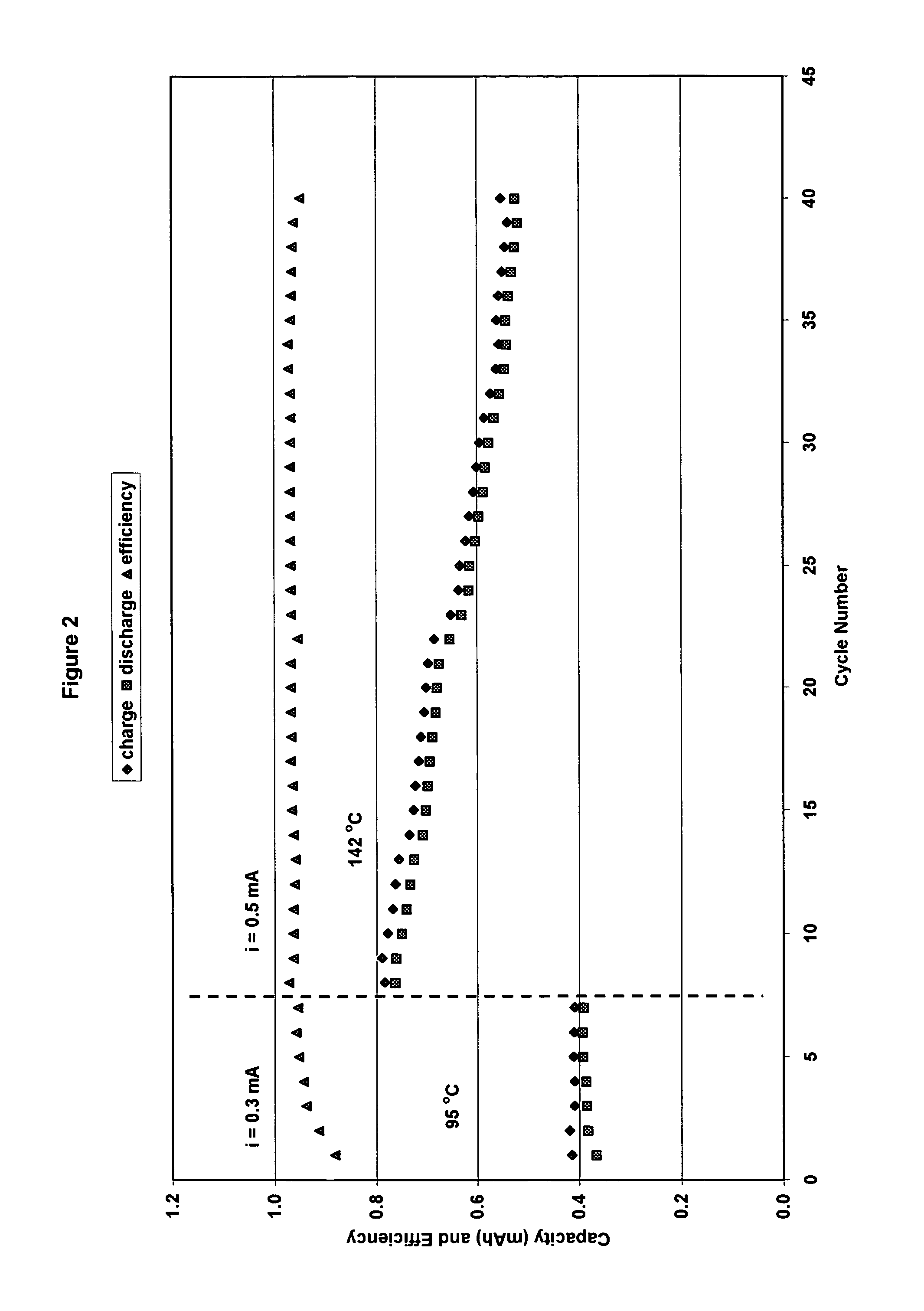 Lithium-ion cell with a wide operating temperature range