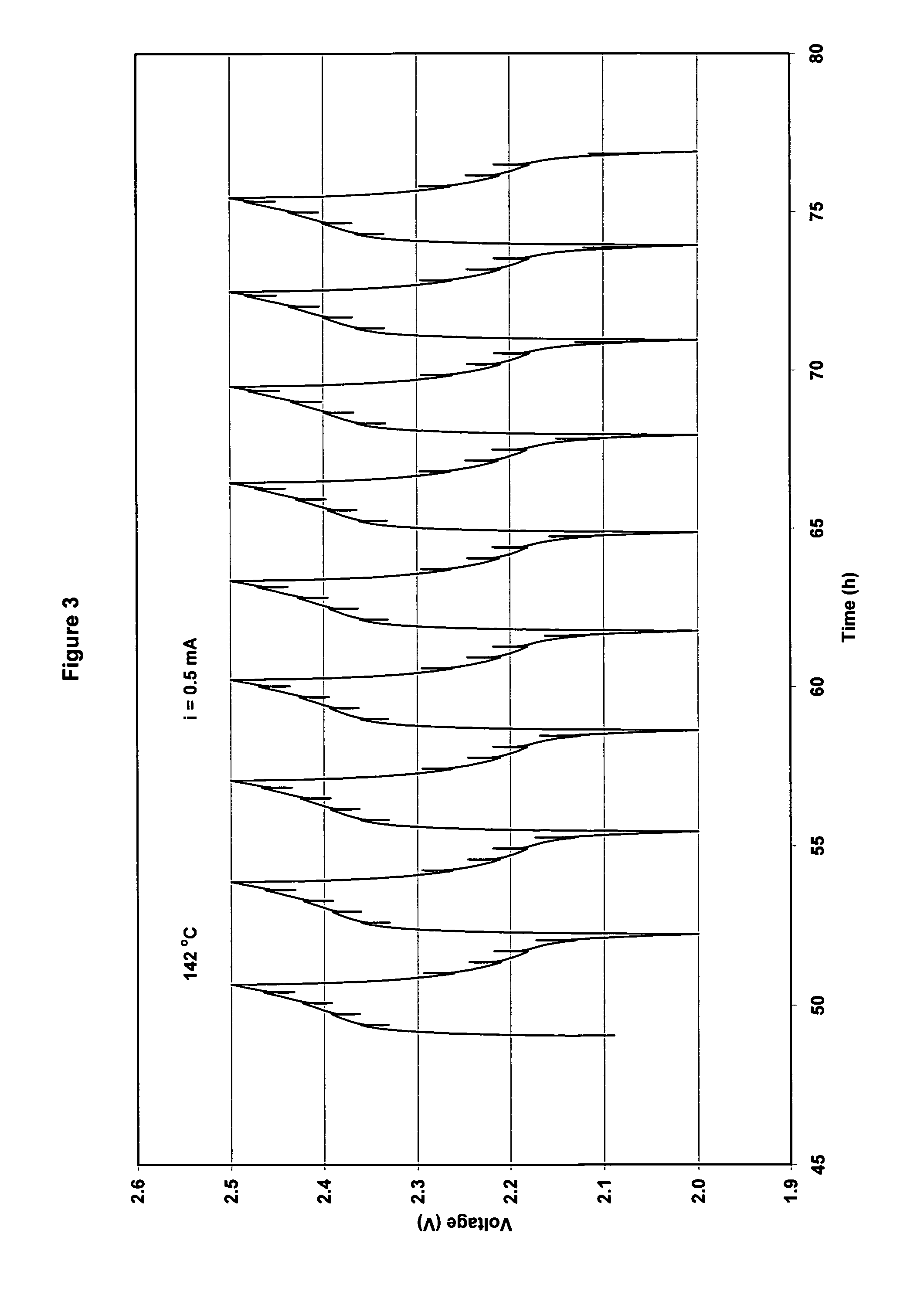 Lithium-ion cell with a wide operating temperature range