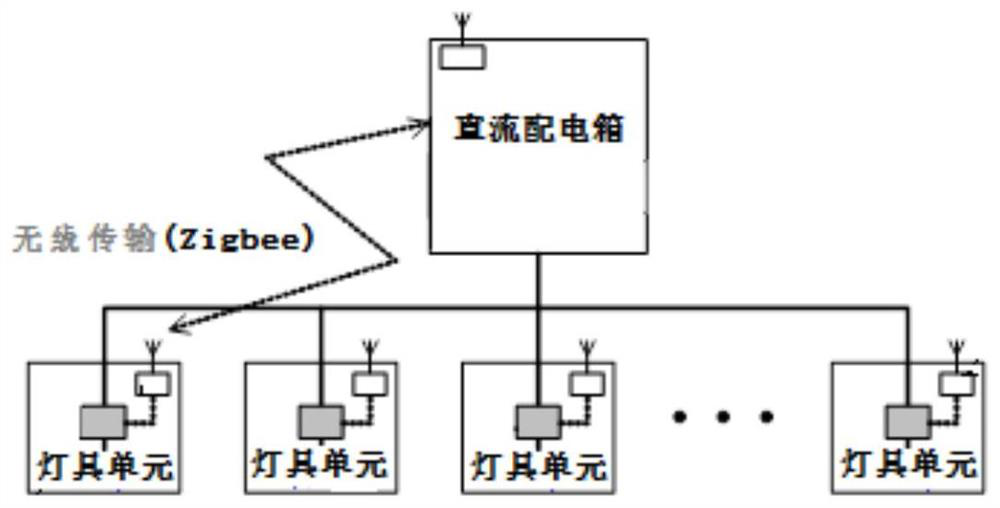 A DC Centralized Lighting System and a Method for Measuring the State of Its Lamps