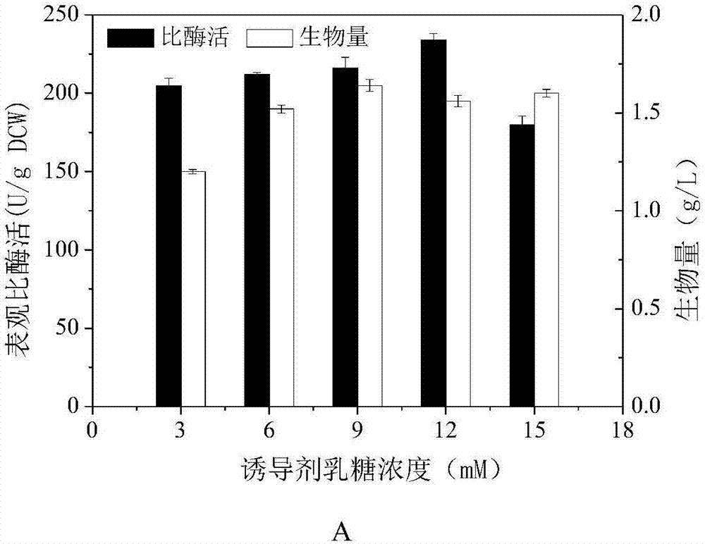 Aldo-keto reductase gene recombinant coexpression vector, engineering bacteria and application thereof