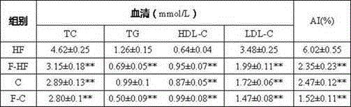 Whole seed melon powder and preparation method thereof