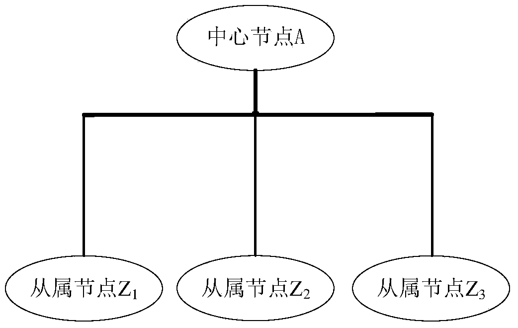 Channel Dynamic Allocation Method Based on Captain Prediction