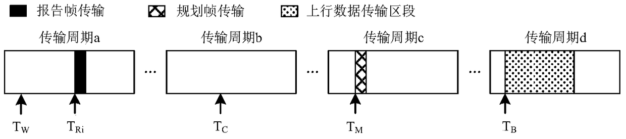 Channel Dynamic Allocation Method Based on Captain Prediction