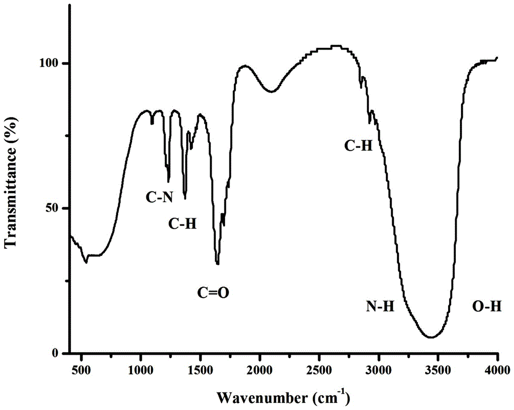 Method for preparing fluorescent carbon dots by pyrolyzing ammonium carboxylate