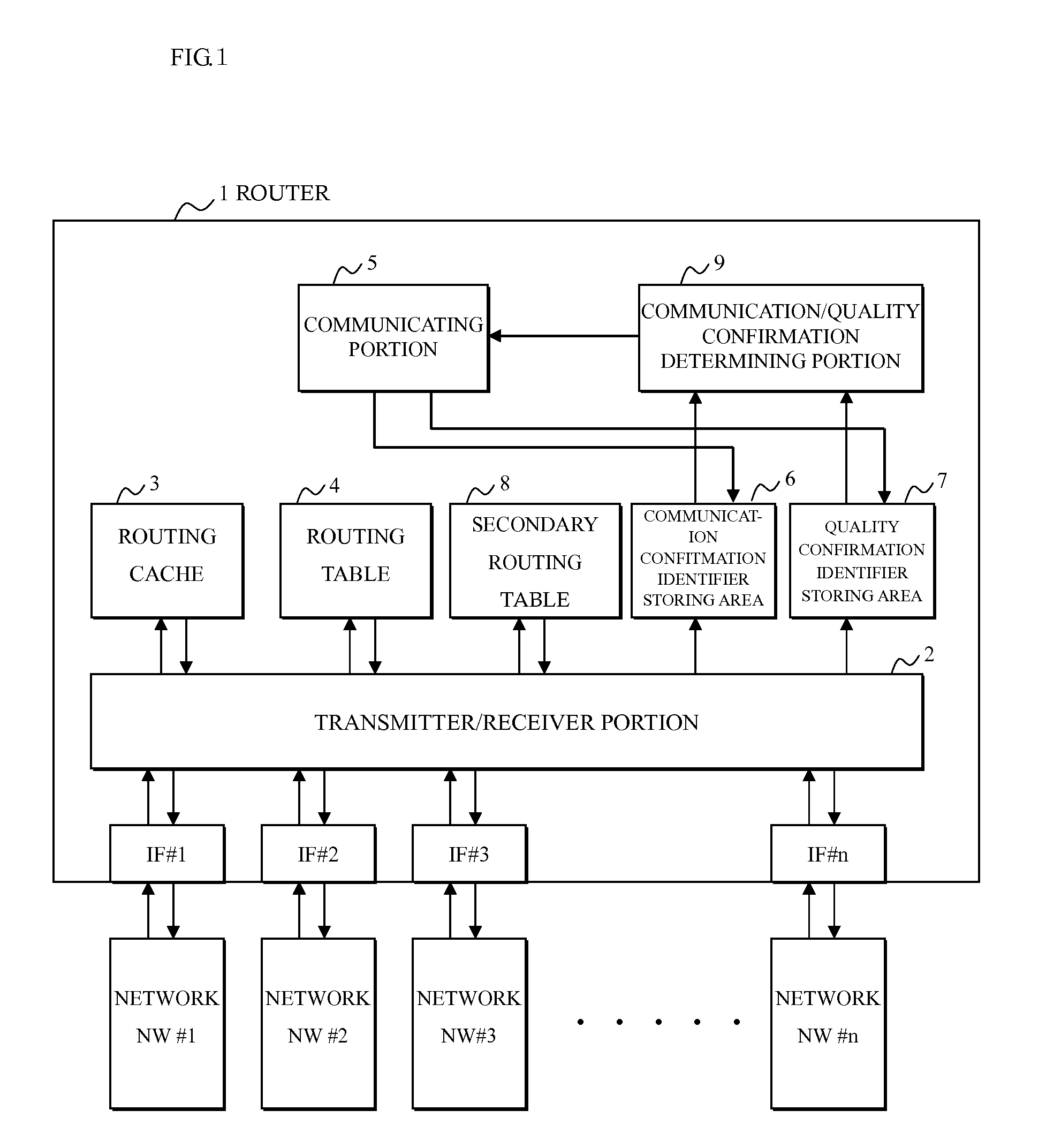 Route confirmation method and device