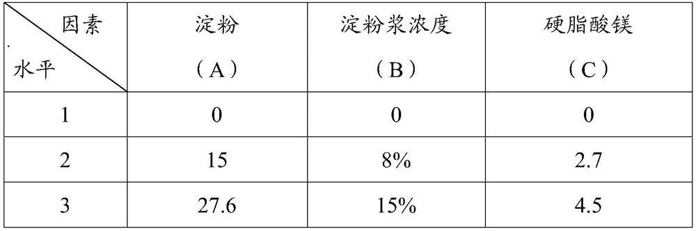 Preparation method of clarithromycin capsule