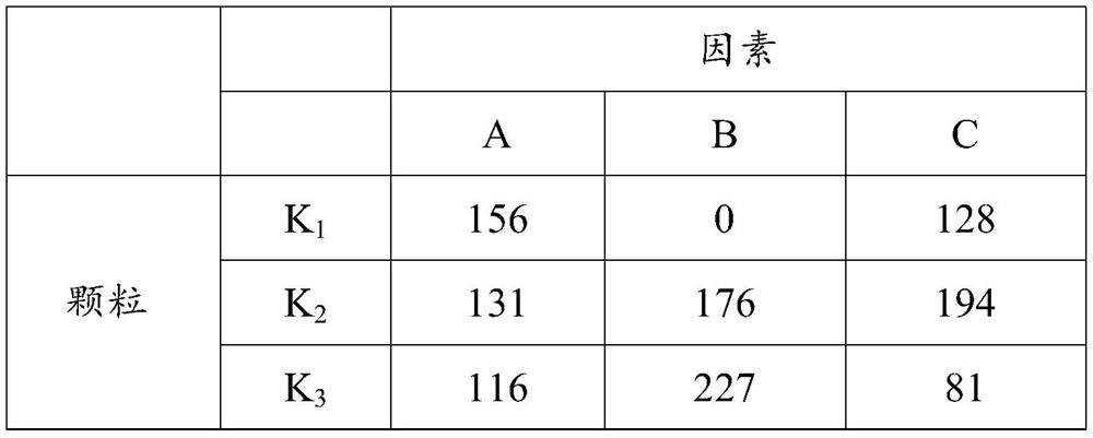 Preparation method of clarithromycin capsule